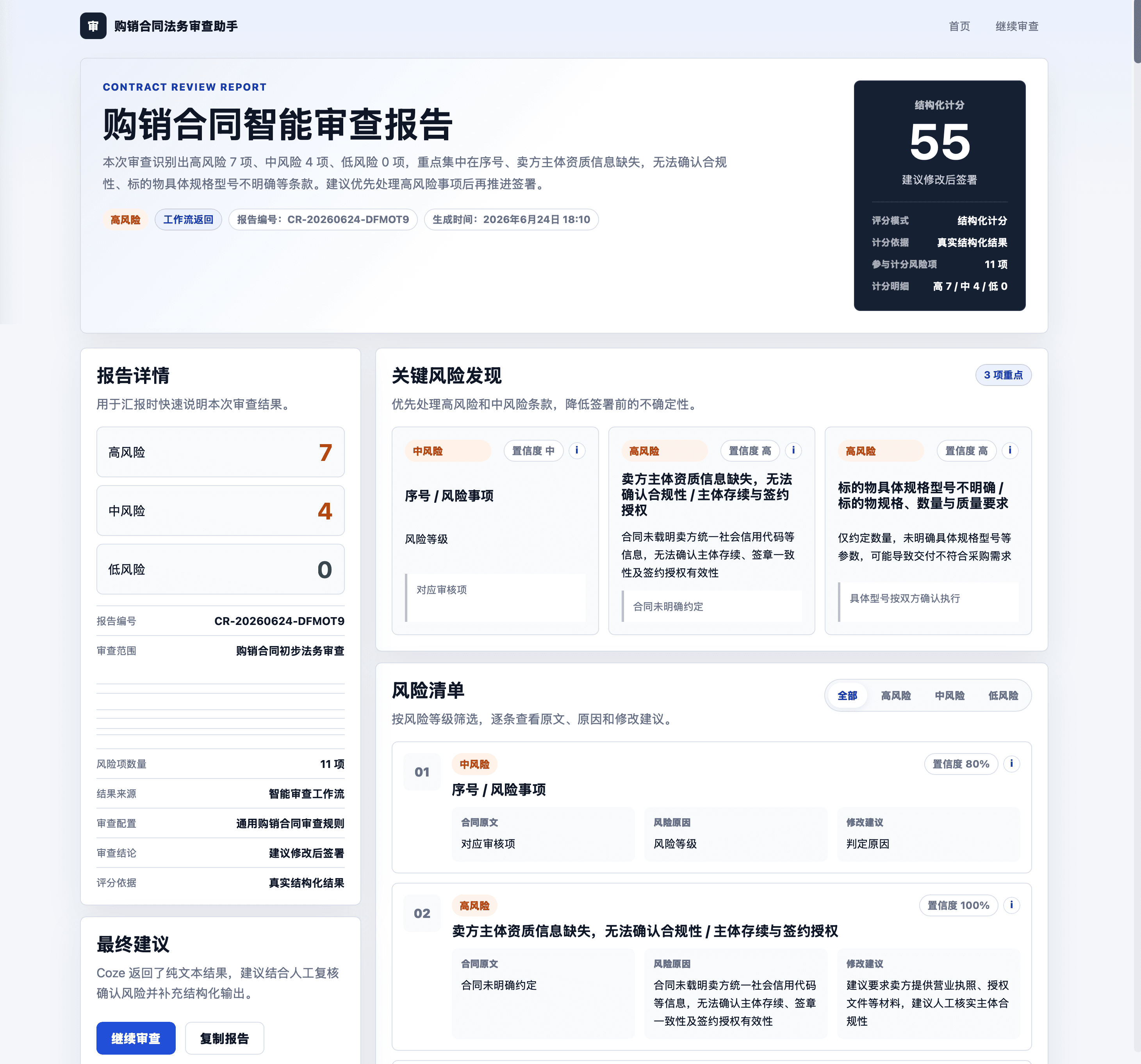 购销合同智能审查报告页 · 审查评分 + 高/中/低风险统计 + 关键风险发现 + 风险清单（逐条原文/等级/置信度）